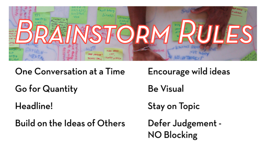 Brainstorming Rules by the Stanford dSchool